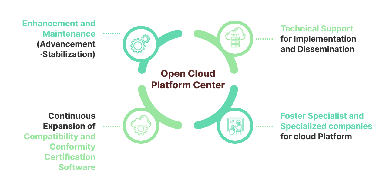 K-PaaS OpenPaaS Logo