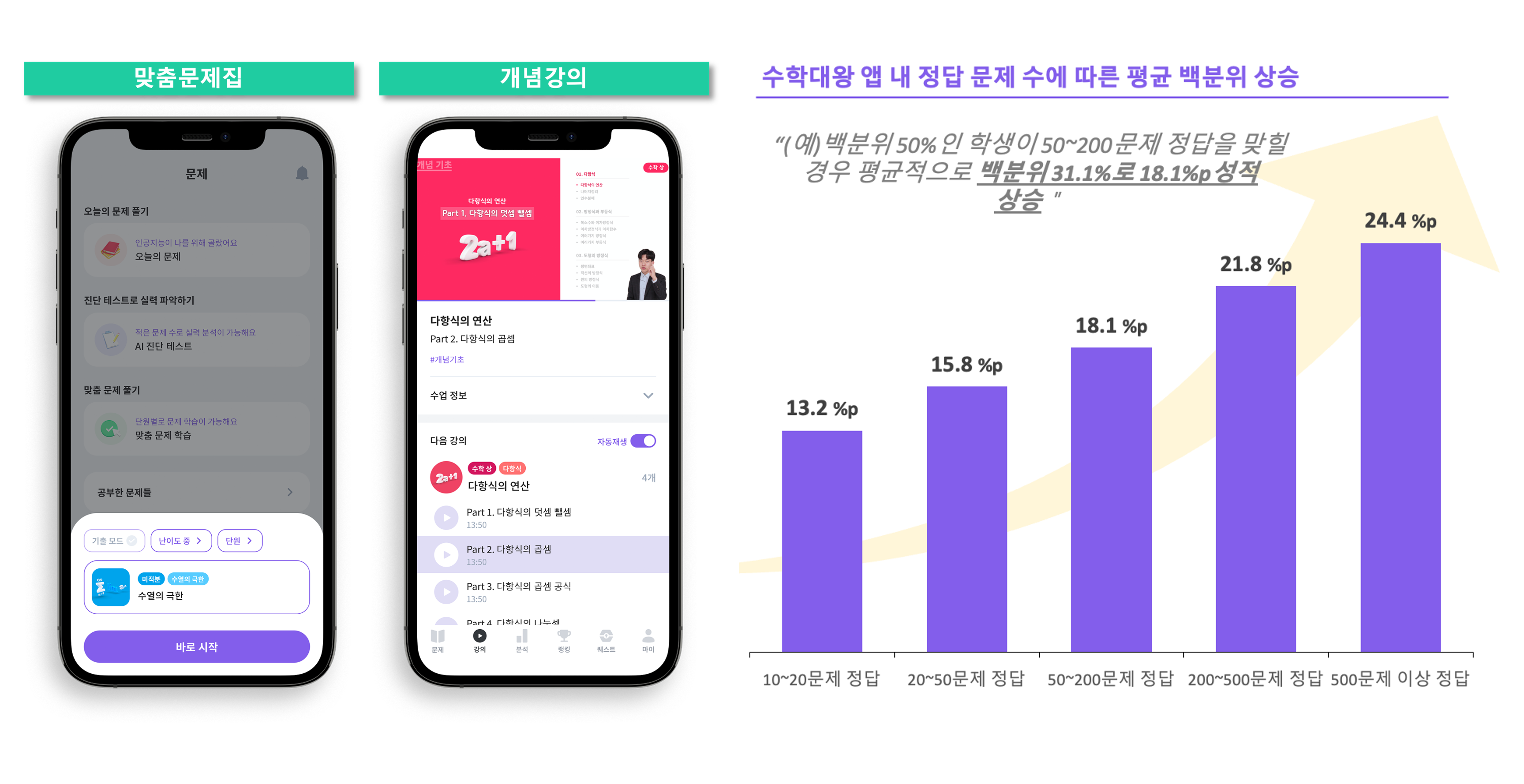 반복적인 코딩 타이핑 NO! GUI 디자인을 안드로이드 코드로 생성