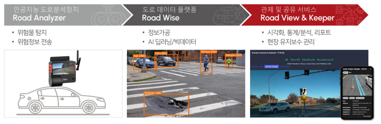 반복적인 코딩 타이핑 NO! GUI 디자인을 안드로이드 코드로 생성