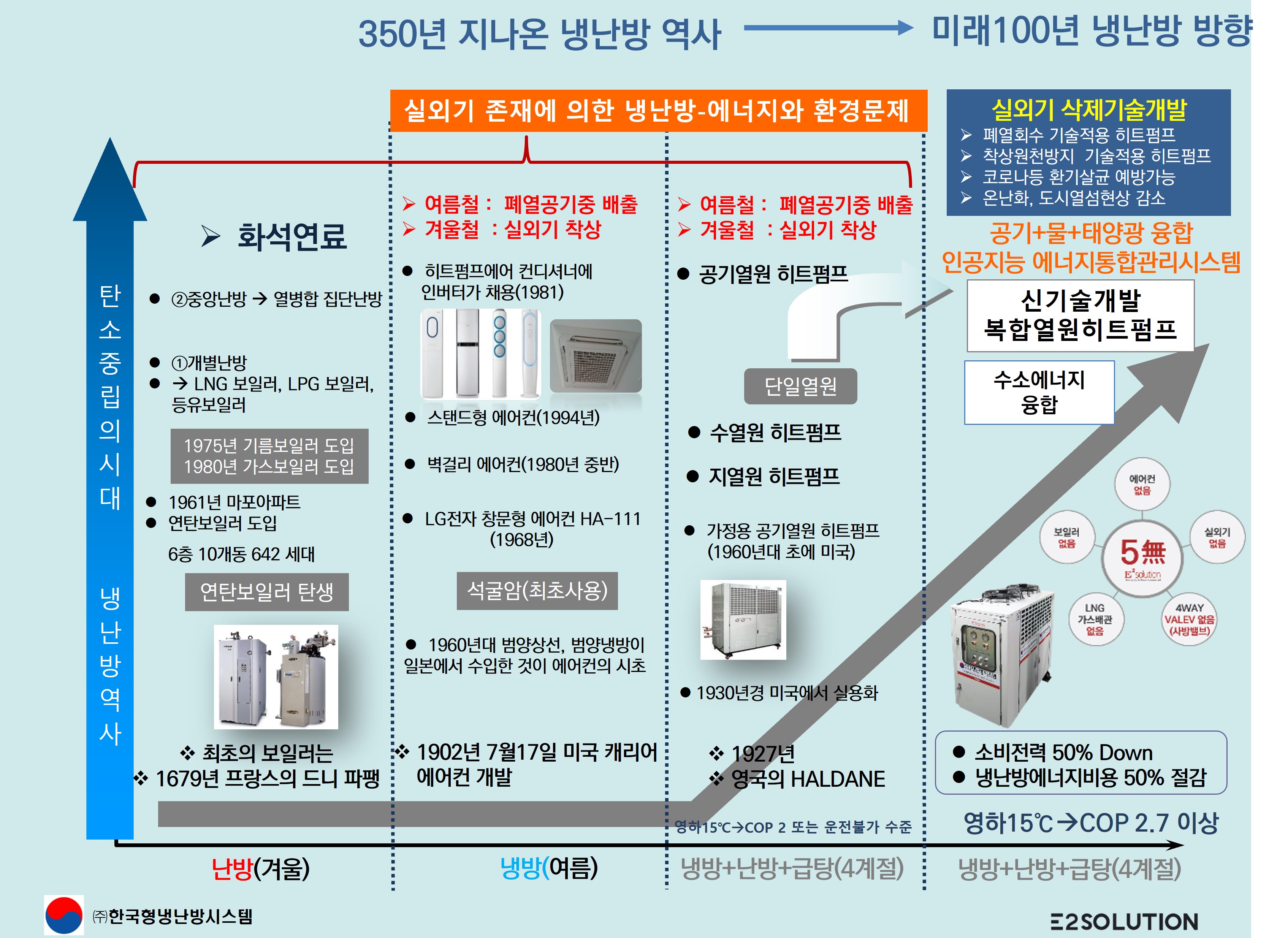 (주)한국형냉난방시스템