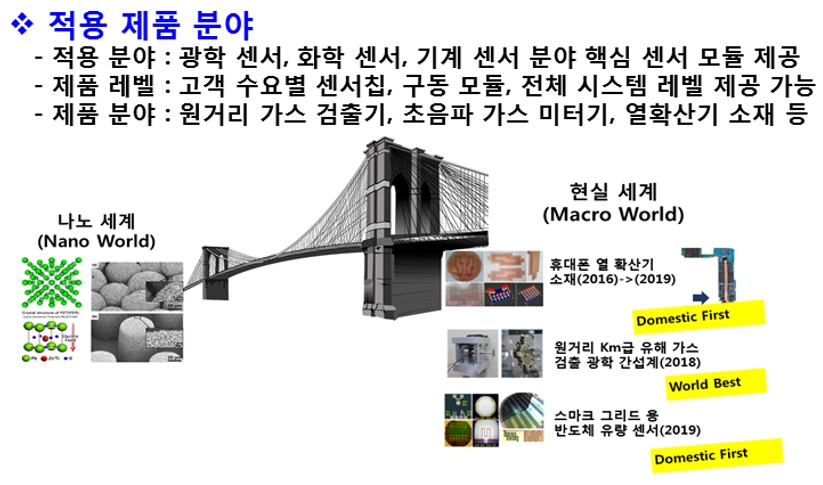 (주)나노콘 소개 이미지