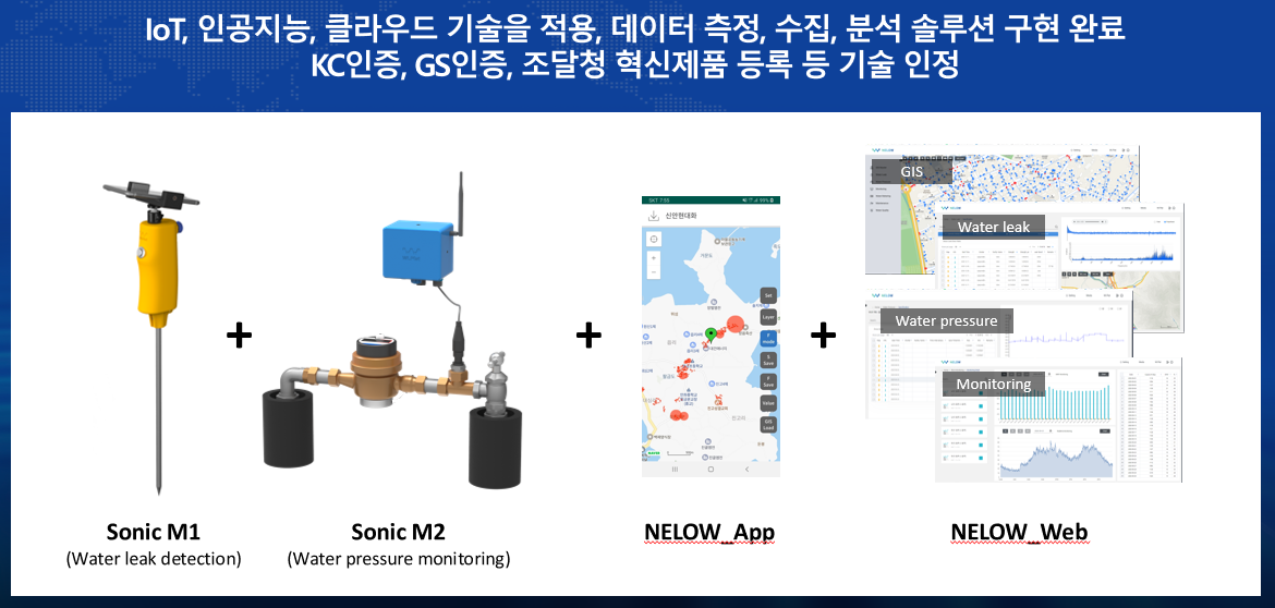 (주)위플랫 소개 이미지