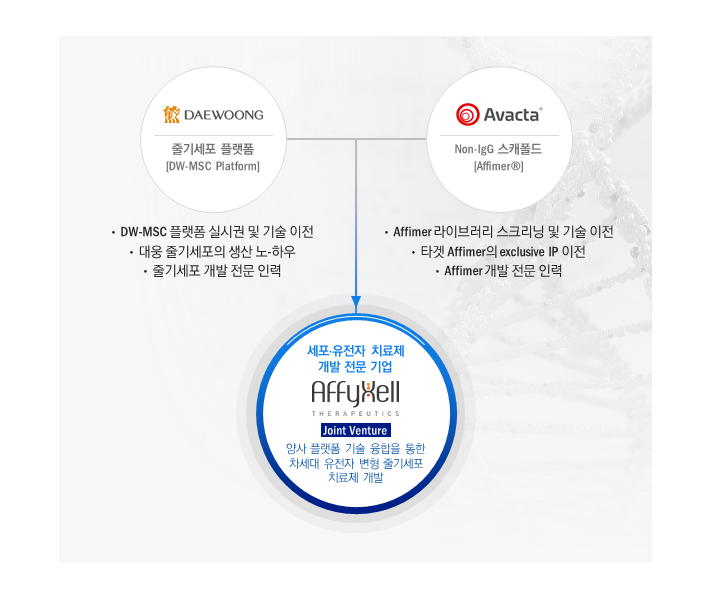 (주)아피셀테라퓨틱스 소개 이미지