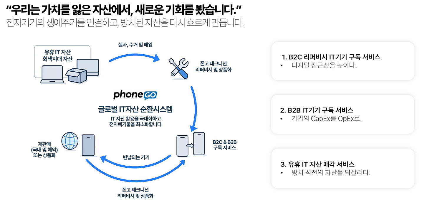 (주)피에로컴퍼니 소개 이미지