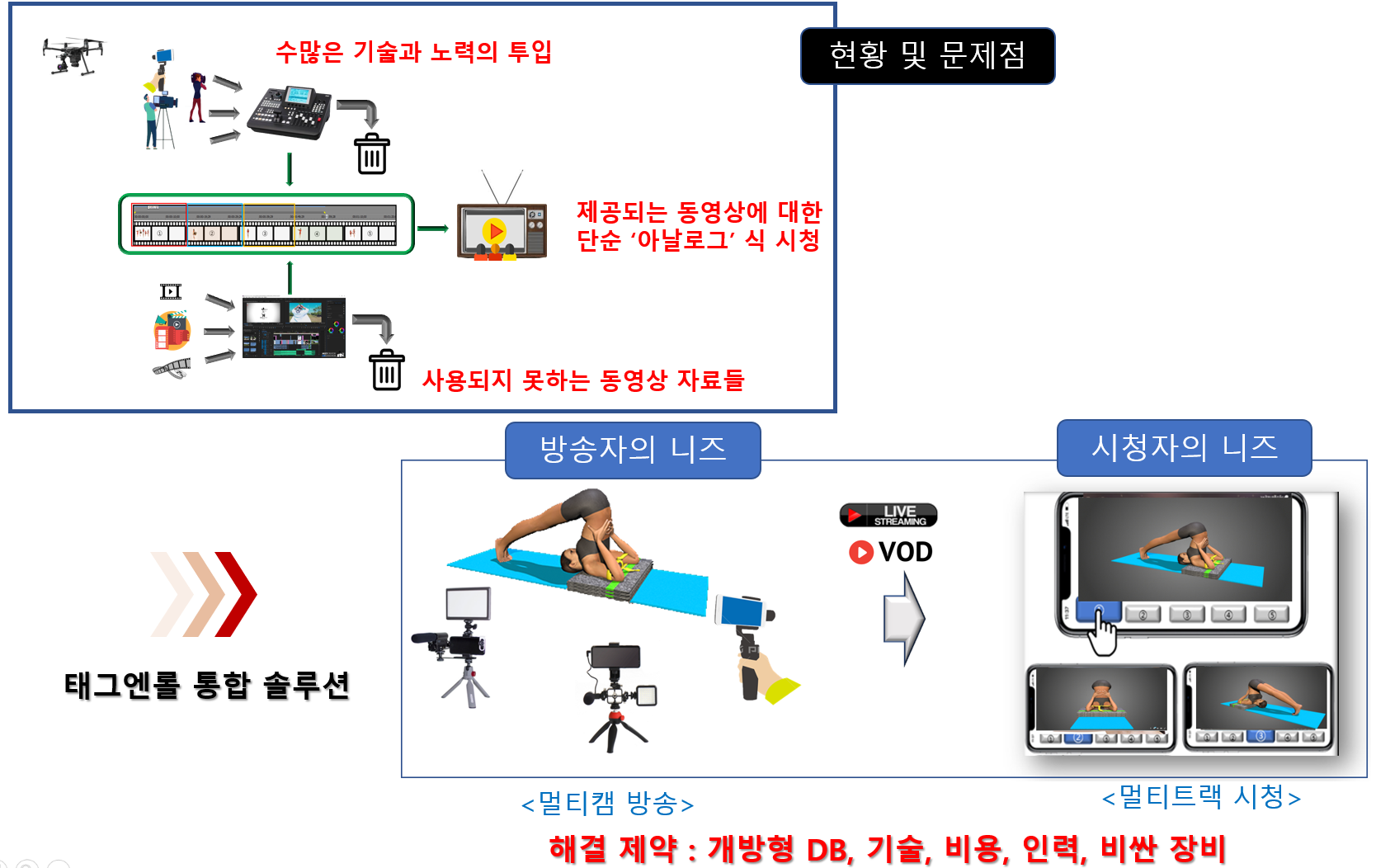 (주)태그엔롤 소개 이미지