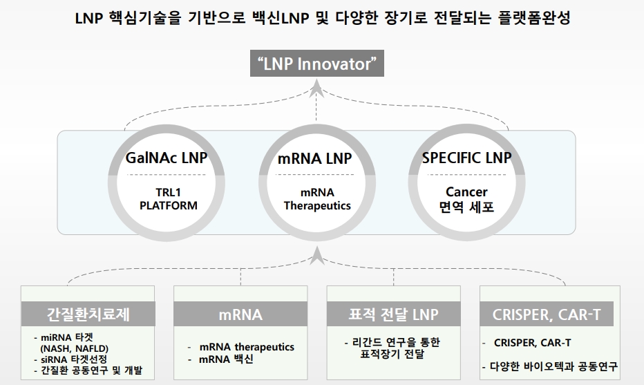 테르나테라퓨틱스 소개 이미지