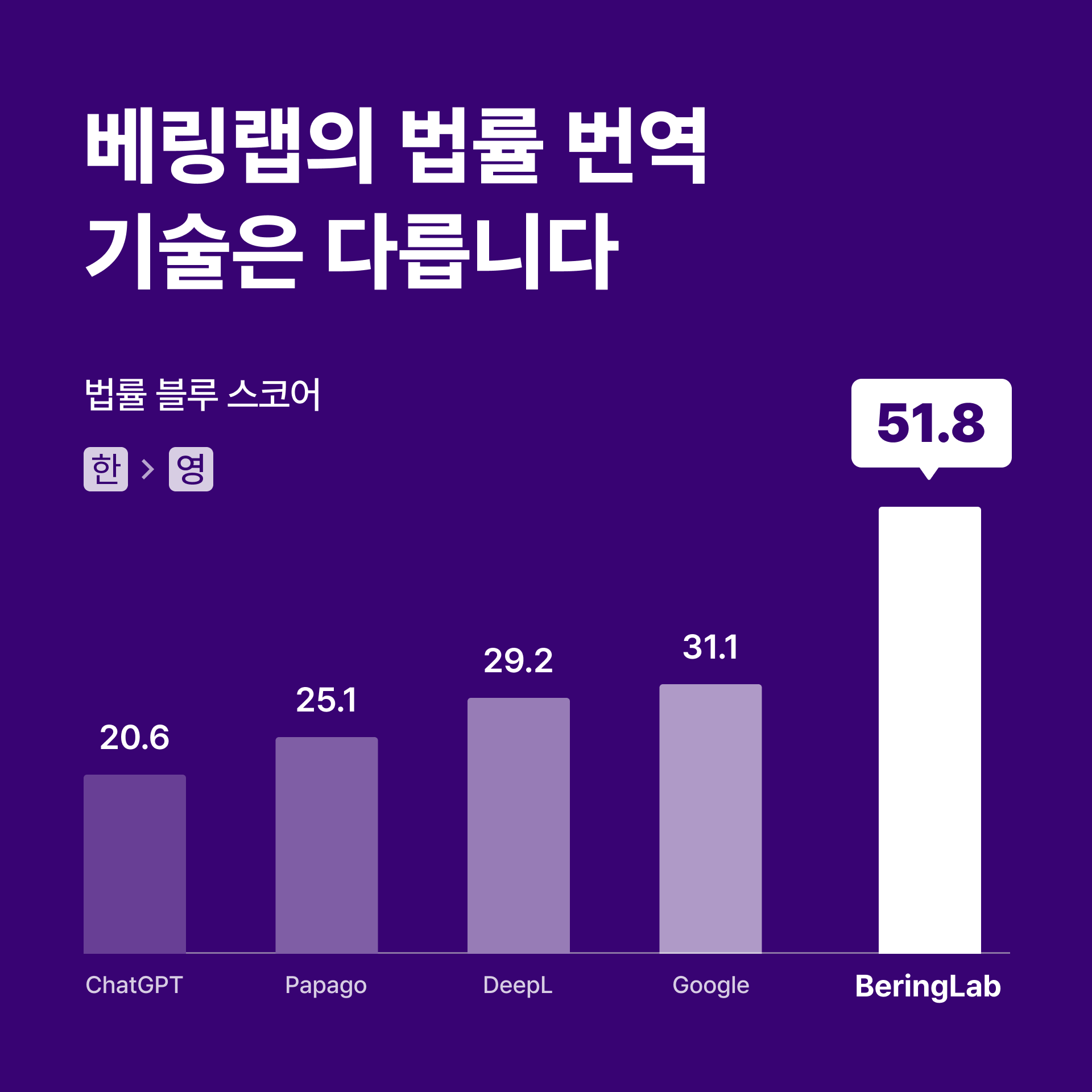 베링랩 소개 이미지