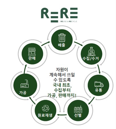 주식회사 리리 소개 이미지