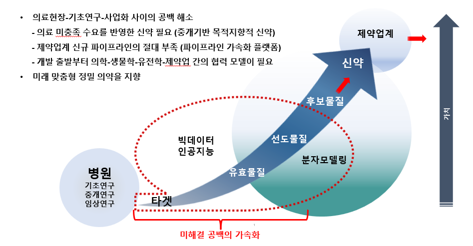 코웰바이오다임 주식회사 소개 이미지