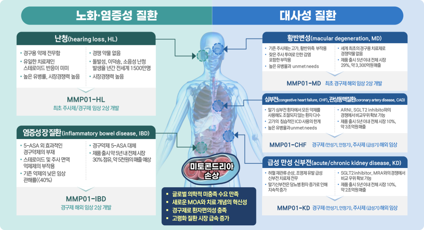 (주)프라임뮤파마 소개 이미지