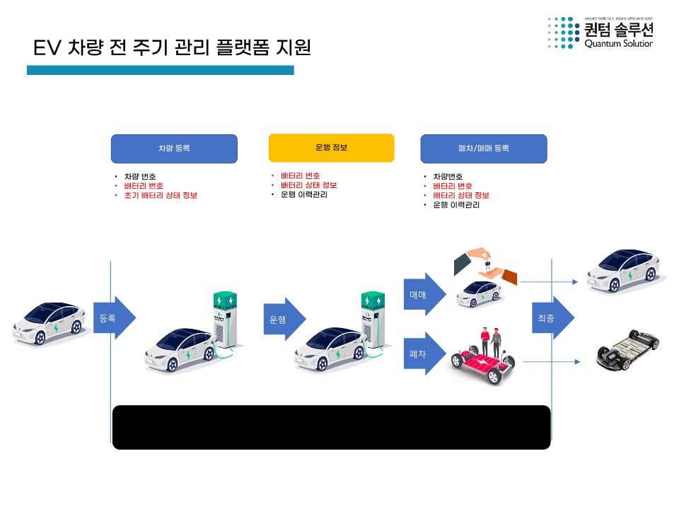 (주)퀀텀솔루션 소개 이미지