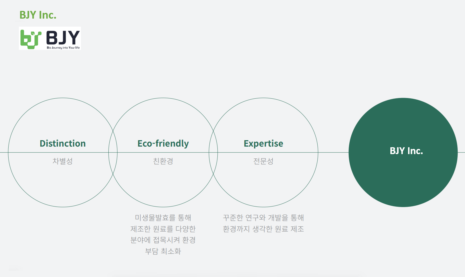 (주)비제이와이 소개 이미지