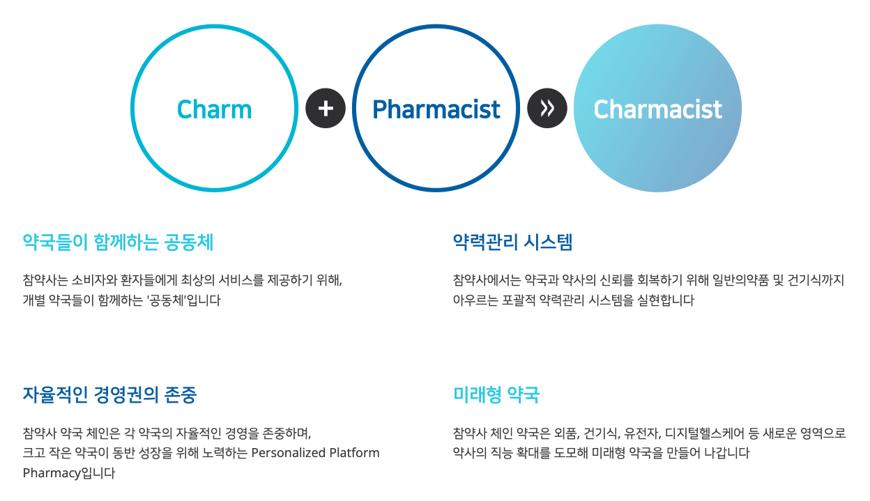 주식회사 참약사 소개 이미지