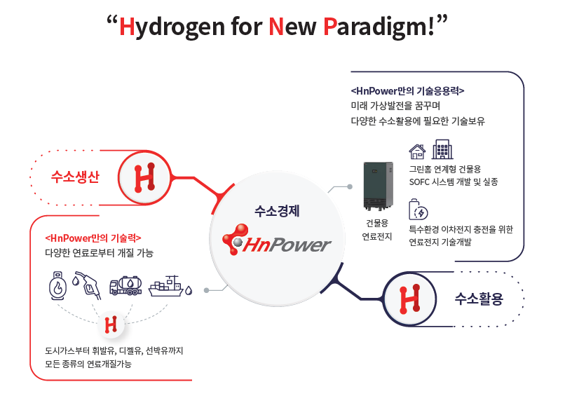 에이치앤파워(주) 소개 이미지