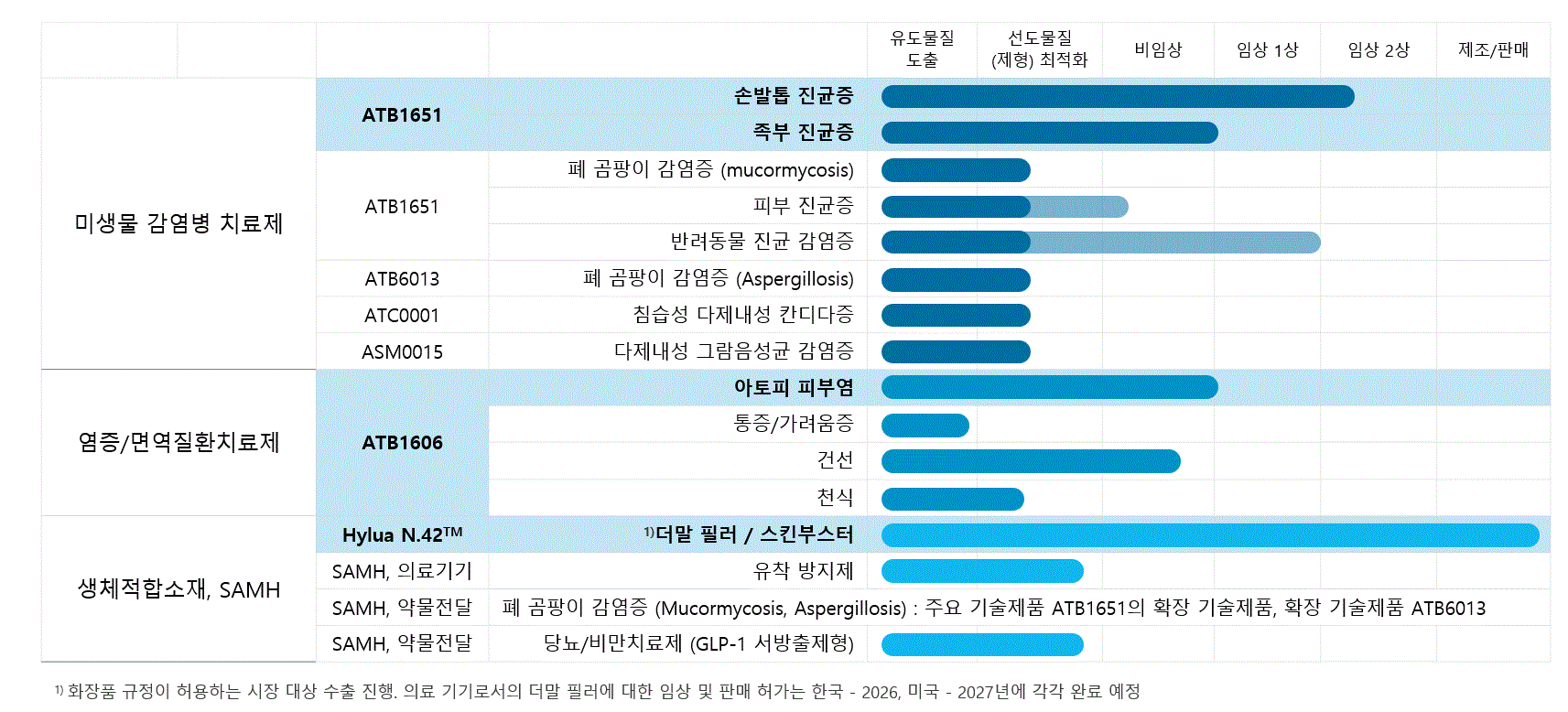 앰틱스바이오 소개 이미지