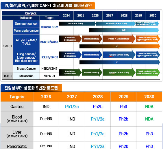 (주) 카바이오테라퓨틱스 소개 이미지