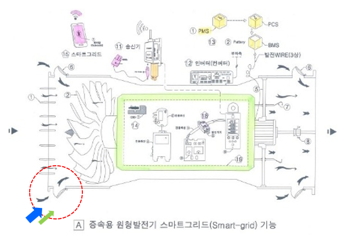 (주) 코코에너지 소개 이미지