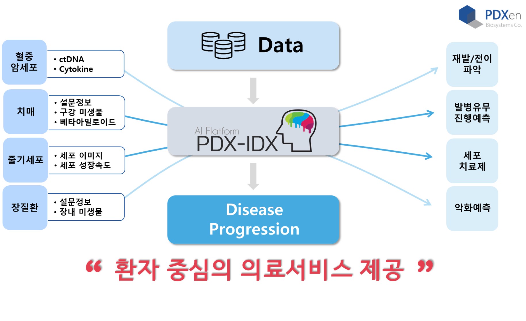 PDX-IDX Platform 대표 이미지