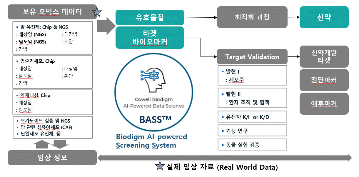 코웰바이오다임 주식회사 썸네일