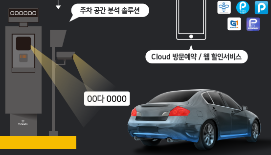 (주)파킹고 썸네일