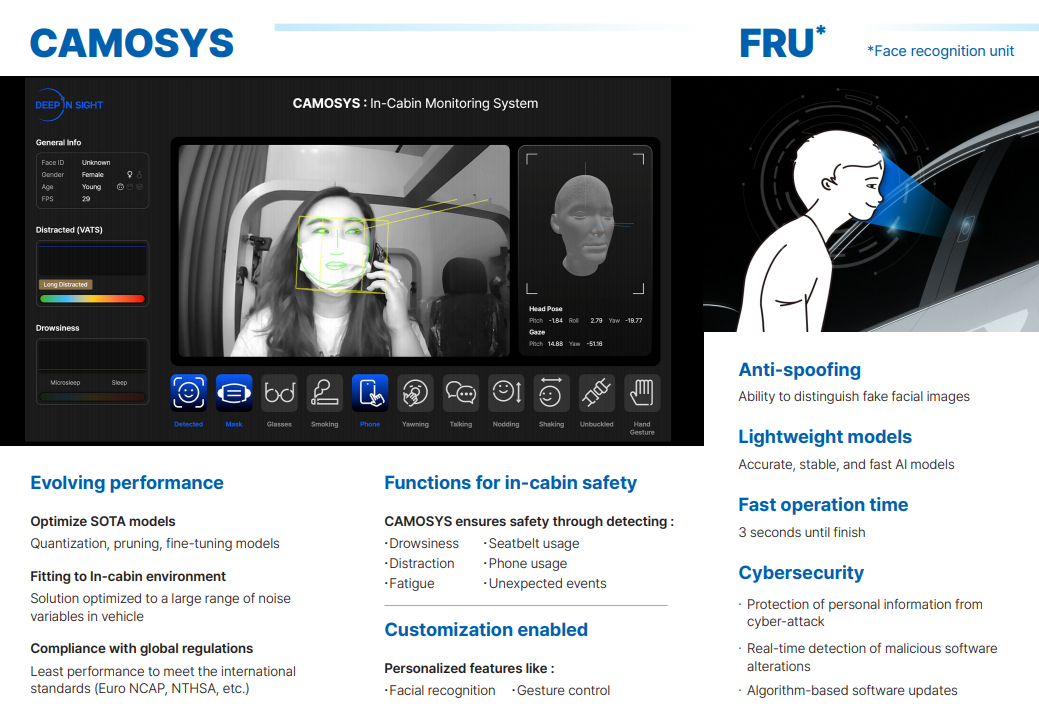 AI 기반 운전자/탑승자 모니터링 시스템(ICMS) 및 안면 인식기술(FRU) 대표 이미지