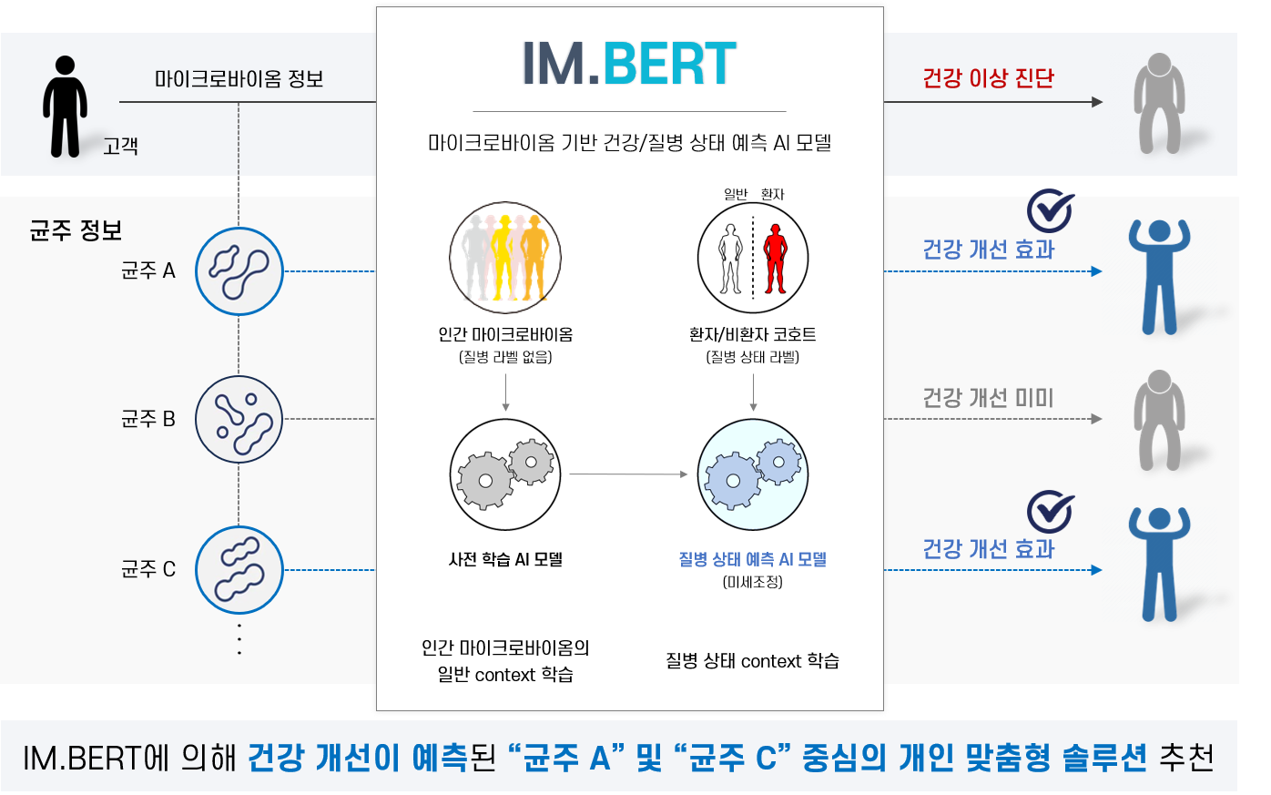 이뮤노바이옴(주) 썸네일
