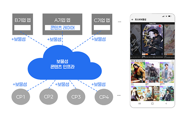 구루컴퍼니 대표 이미지