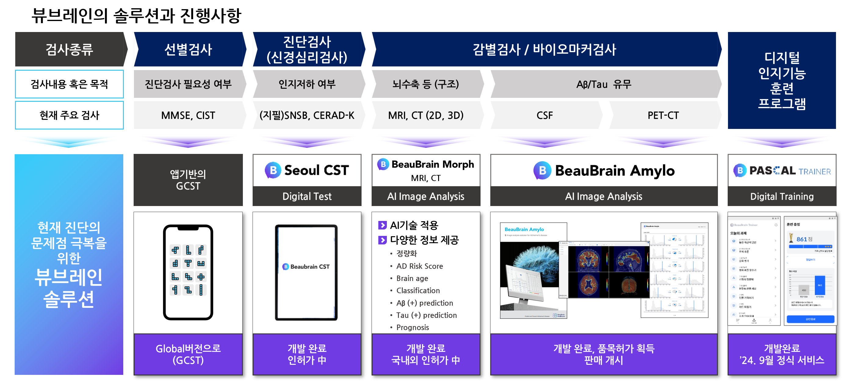 뷰브레인헬스케어 대표 이미지