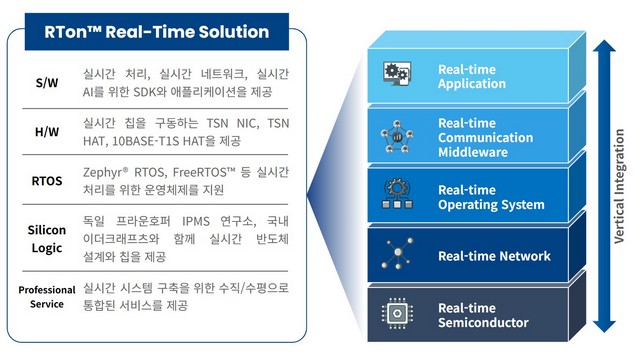 티에스엔랩(주) 대표 이미지