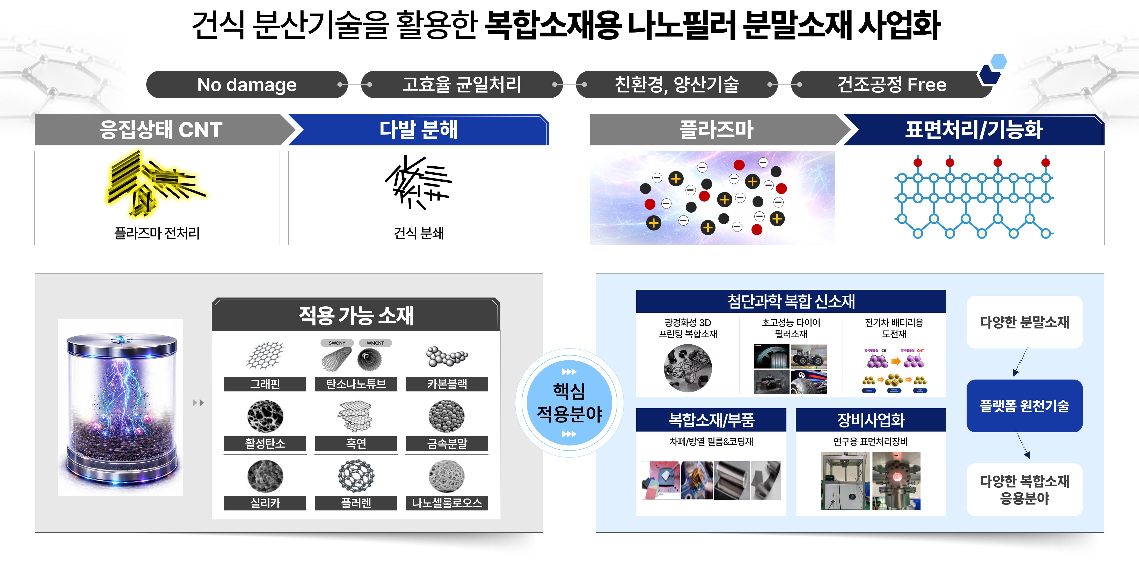 주식회사 이노플라즈텍 대표 이미지