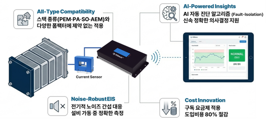 에이치투블룸 대표 이미지