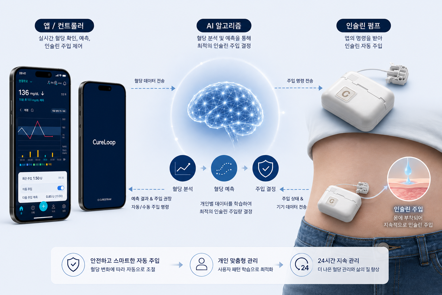큐어스트림(주) 대표 이미지