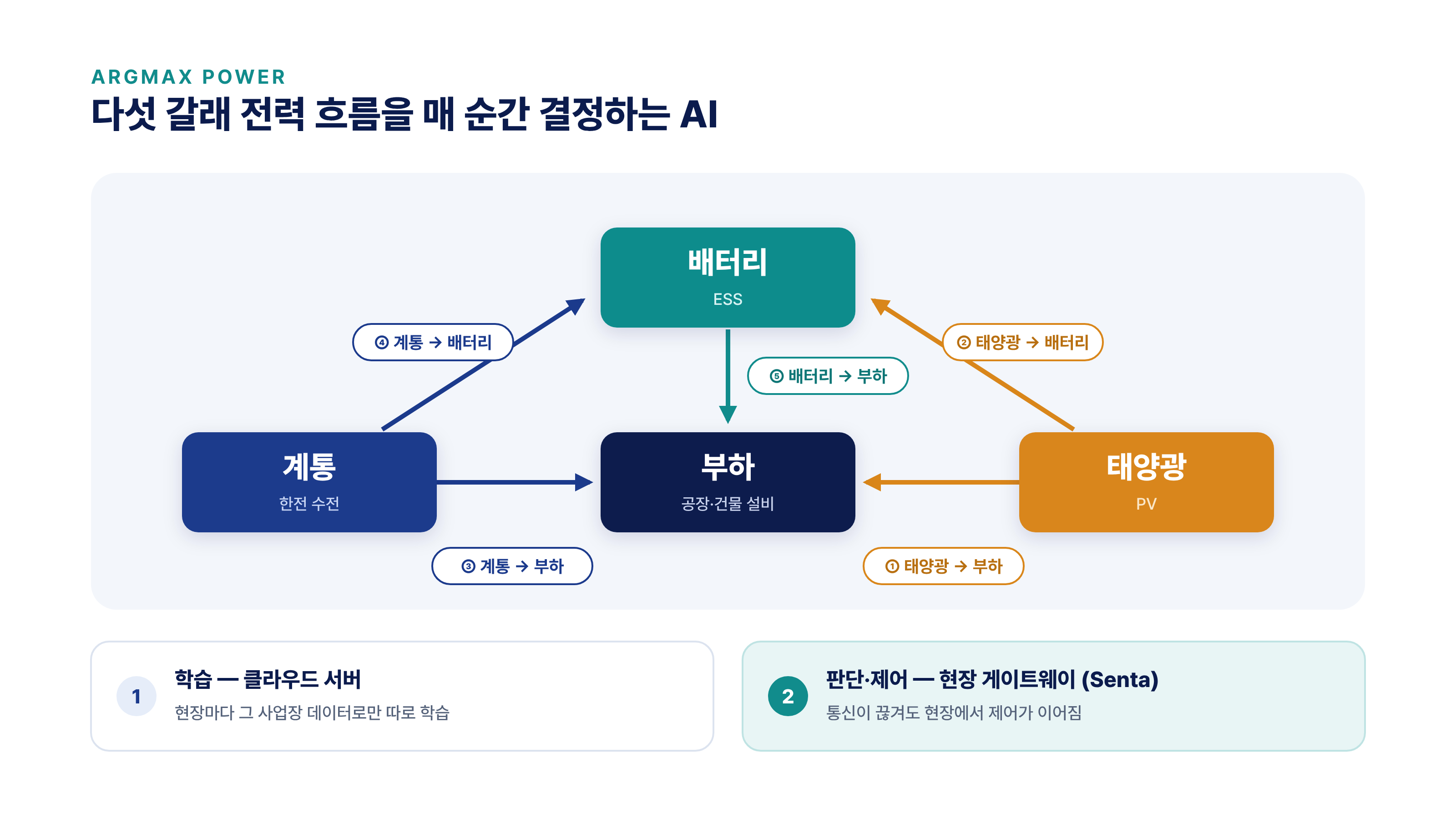 주식회사 틸다 대표 이미지